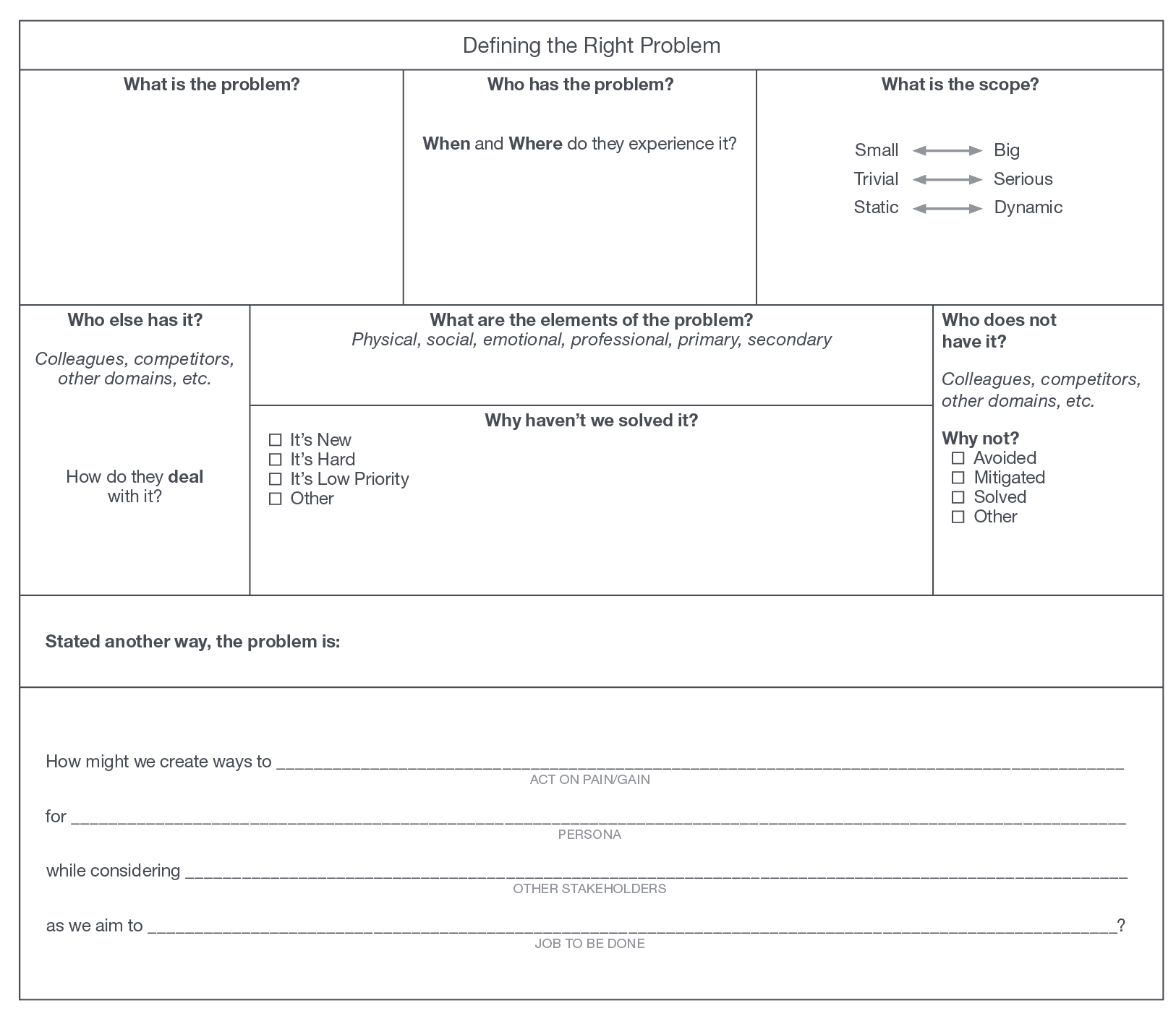 Problem Framing Innovation Tool Kit