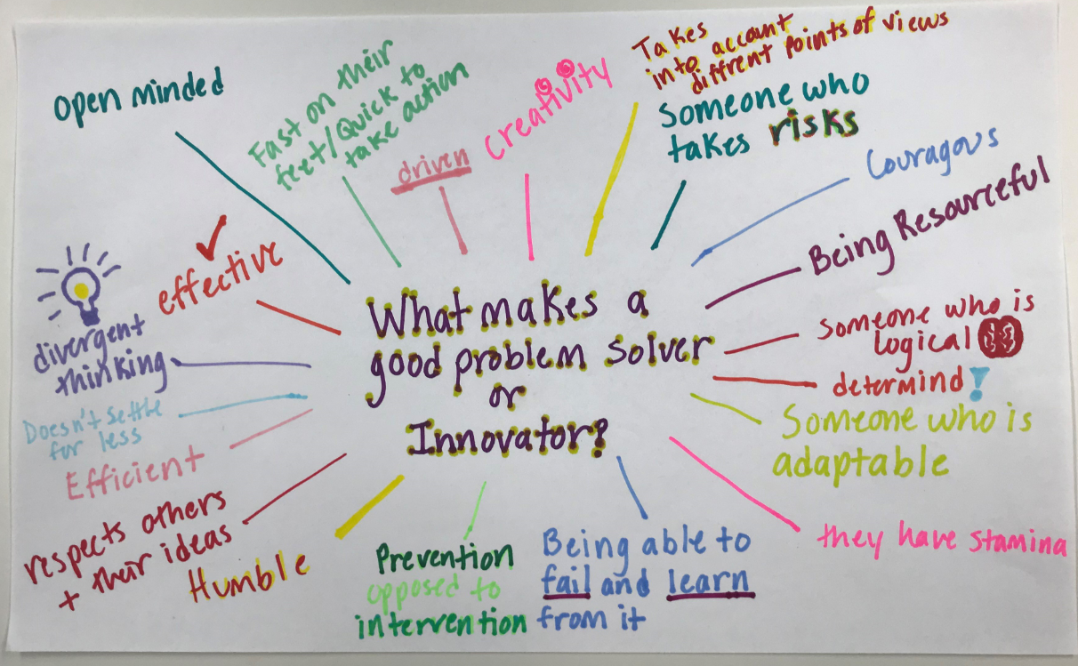 What Makes A Good Problem Solver Innovation Toolkit