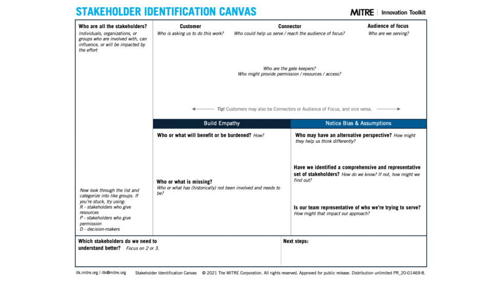Introducing the new ITK Stakeholder Identification Canvas!