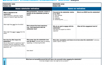Introducing the new ITK Quickstart Stakeholder Engagement Canvas!