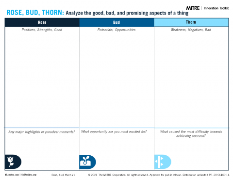 Rose Bud Thorn - Innovation Toolkit
