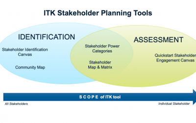 Which ITK Stakeholder tool should I use and when?