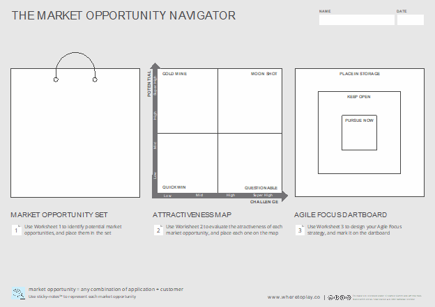 A row of three squares, labeled Market Opportunity, Attractiveness Map, and Agile Dartboard