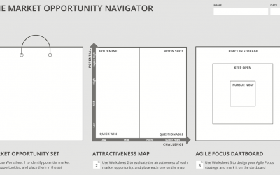 The Market Opportunity Navigator: A New Take!