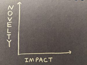 x-y axes, with x labeled Impact and y labeled Novelty